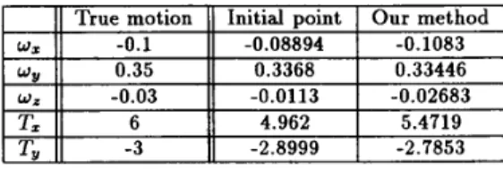Table  1. Global motion estimation  without  the photometric  effects. 