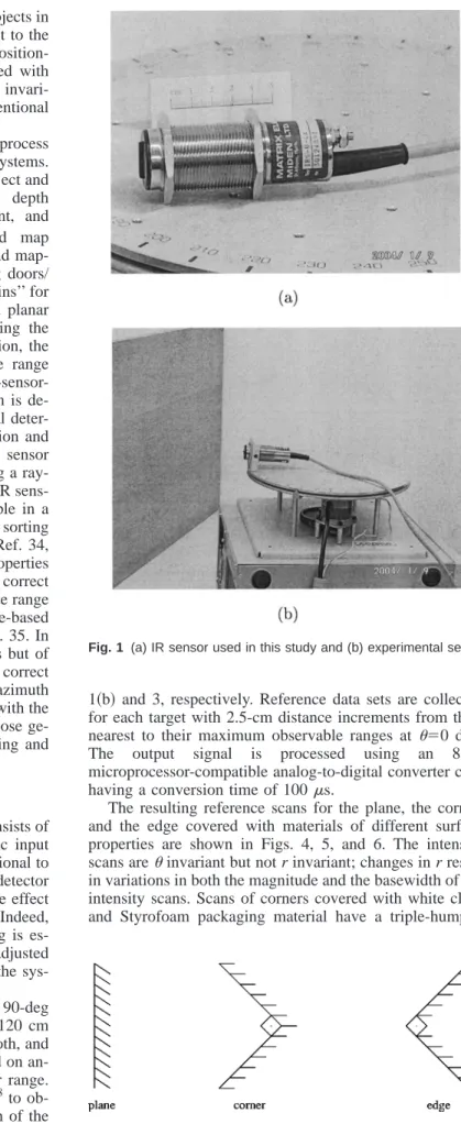 Fig. 2 Target primitives used in this study.