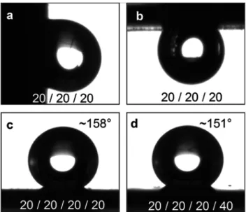 Table 1 Schematic representation and aspect ratio of patterns on the surfaces having different catalyst configurations