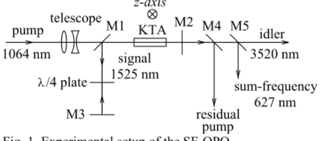 Fig. 1. Experimental setup of the SF-OPO. 