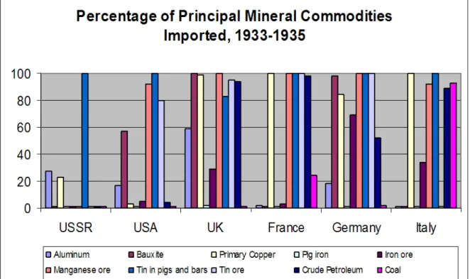 Figure 2  The above sketch of the mineral situation on the eve of the Second World War  provides the context for the heart of this thesis: Turkish trade between Axis and Allied  powers