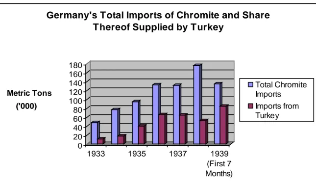 Figure 4 74 With each move Germany made Turkish politicians grew more skeptical of the  country’s motives; however, while  Turkey  temporarily cut off much of its trade with  Germany after the outbreak of hostilities in Poland, it was not interested in com