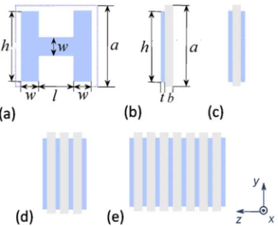 Figure 2 presents Re ϵ xx , Reϵ zz , and Reϵ xy  as functions of the frequency f  ω∕2π ∈ 0.1; 5.5 THz for six different values of B 0 ∈ 0; 1 T