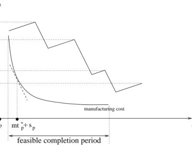 Figure 3.5: Critical processing time