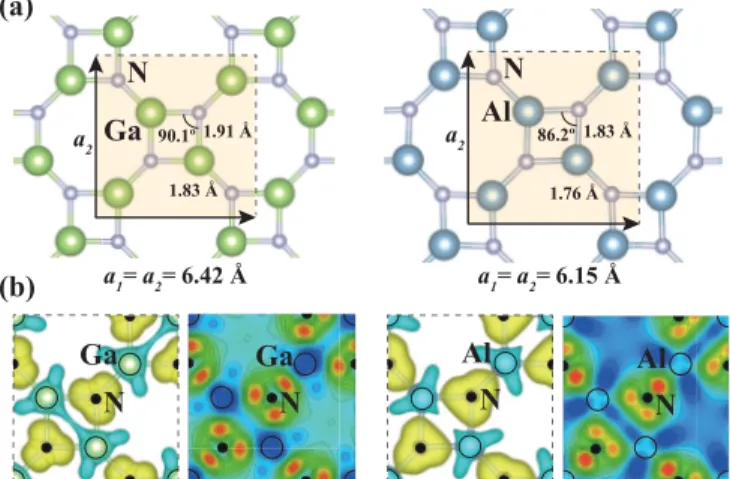 FIG. 1. (a) Atomic configuration of SL planar so-GaN and so- so-AlN. Large green, large blue, and small gray balls are, respectively, Ga, Al, and N atoms