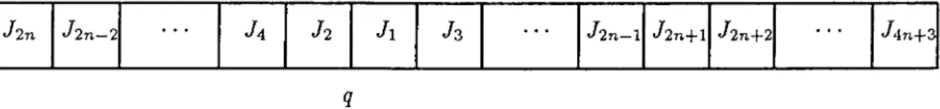 Figure  4.4:  Schedule for  Lemma 4.1.