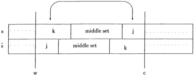 Figure 3.1:  Illustration  for  an  interchange