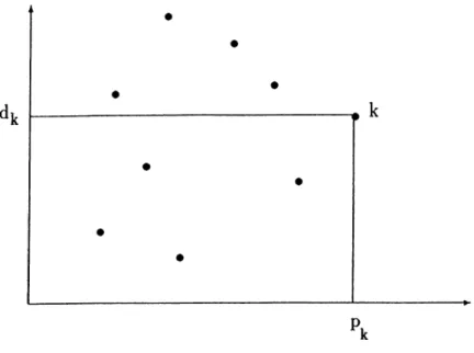 Figure  3.5:  Figure for  the  illustration  of decomposition  theorem