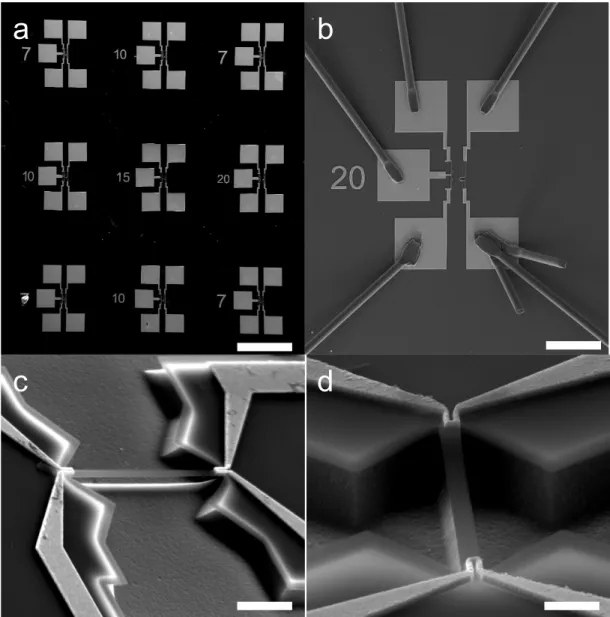 Figure 2.2: (a) In our design, one chip has 9 devices in variety of lengths. (b) 1 device has 5 contact pads that are used for actuation and detection of the  reso-nance motion