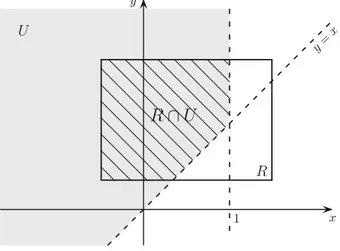 Figure 1. A typical region R ∩ U
