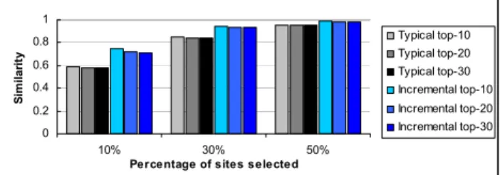 Figure 2. Average times for query processing strategies. 