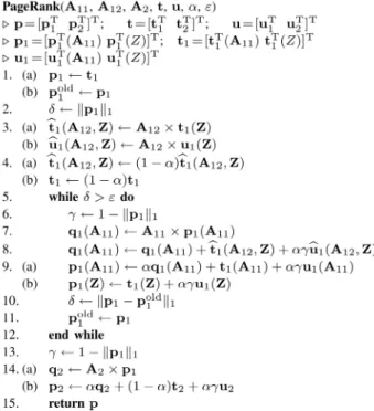 Fig. 5 displays the proposed parallel PageRank algorithm.