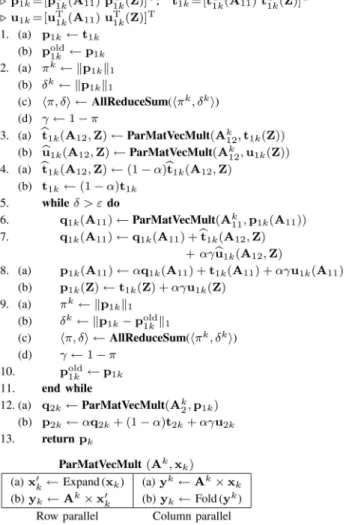 Fig. 6. A taxonomy for the partitioning models used.