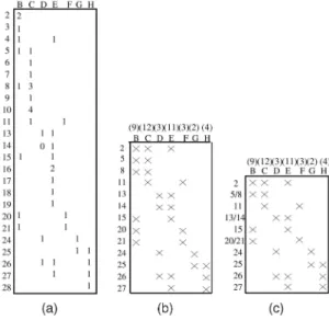Fig. 9. Page-by-site compressed A ps 11 matrix: (a) after PS compression of ðA 11 Þ BL given in Fig