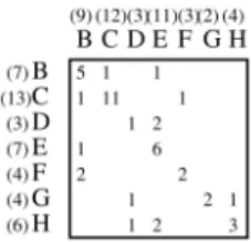 Fig. 10. Site-by-site compressed A ss 11 matrix.