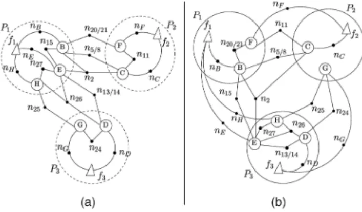 Fig. 11a displays the row-net repartitioning hypergraph representation of the sample A ps 11 matrix shown in Fig