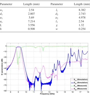Figure 7 Simulated and measured S-parameter results for the final third- third-order prototype filter with DSS depicted in Figure 6