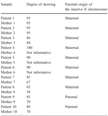 Table 3 Proportion of mater- mater-nal (MMc) and fetal (FMc) microchimerism in scleroderma patients
