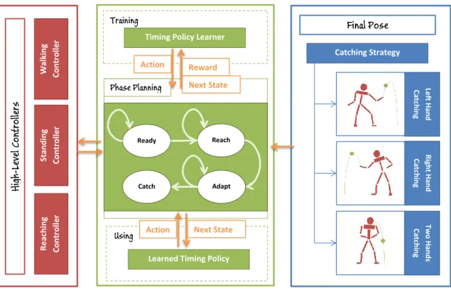 Figure 1.1: General system framework.