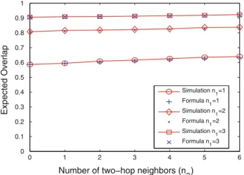 Fig. 9 Running order of the phases during the network lifetime
