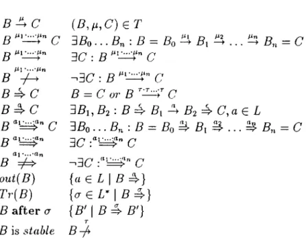 Table  2 . 1 .  Notation  for  Labelled  Transition  Systems