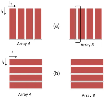 Figure 1: Two different data partitioning schemes: