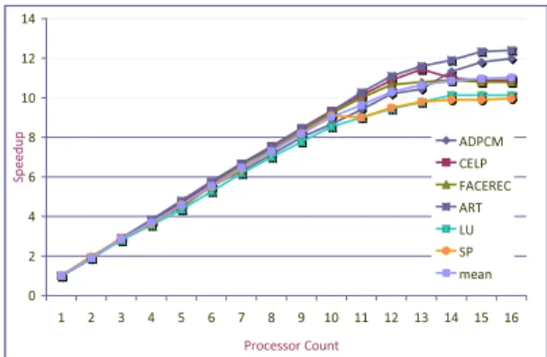 Table 1: Our simulation parameters and their de- de-fault values.