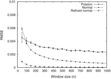 Fig. 4 RMSE of different Poisson-binomial approximations for different window sizes, and with existential uncertainty, distribution standard deviation set to 0 .1 (Normal distribution)