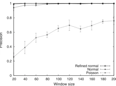 Fig. 7 Precision for the similarity join operator when using CDF approximations