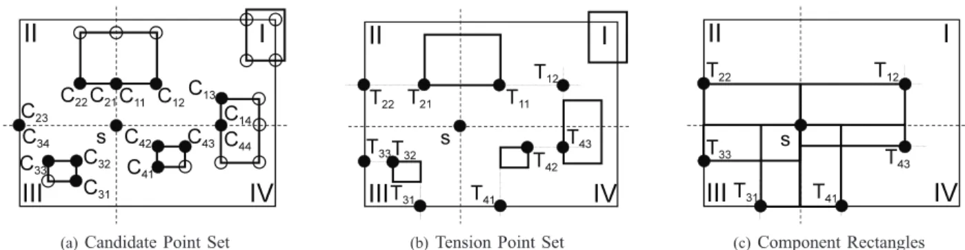 Figure 5 shows an example of our safe value container computation approach. The candidate point set for the given scenario is as shown in Figure 5(a)