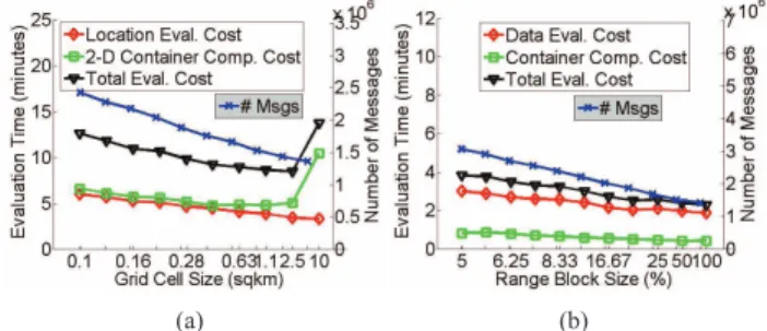 Fig. 6: Scalability of in-transit processing and random dropping with varying fraction of public triggers