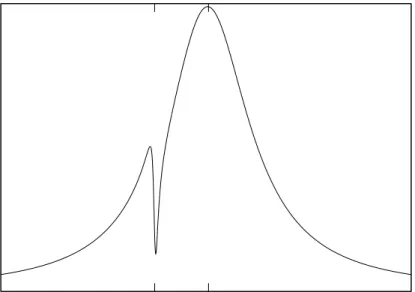Figure 3.4: The hole burned at the wing of the absorption spectra.