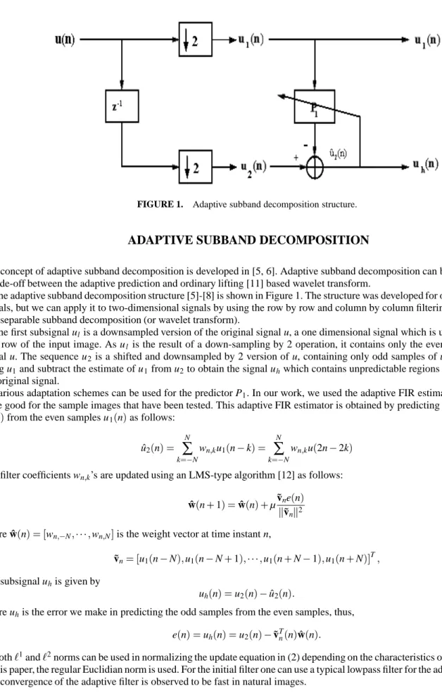 FIGURE 1. Adaptive subband decomposition structure.