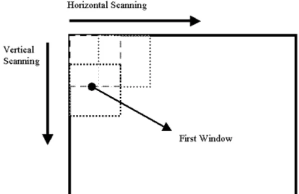FIGURE 6. Computation of the test statistic in overlapping windows.