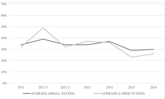 Figure 6. Image of the EP (The Divide Between Large and Small States) 