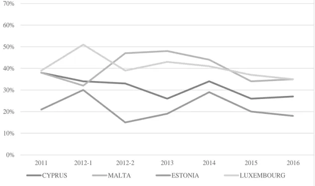 Figure 7. Image of the EP (The Divide Between Small States) 