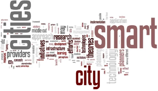Figure 2-3 Word Cloud representation of key terms used in the literature for this specific research, Source by Author,  (created via Wordle) 