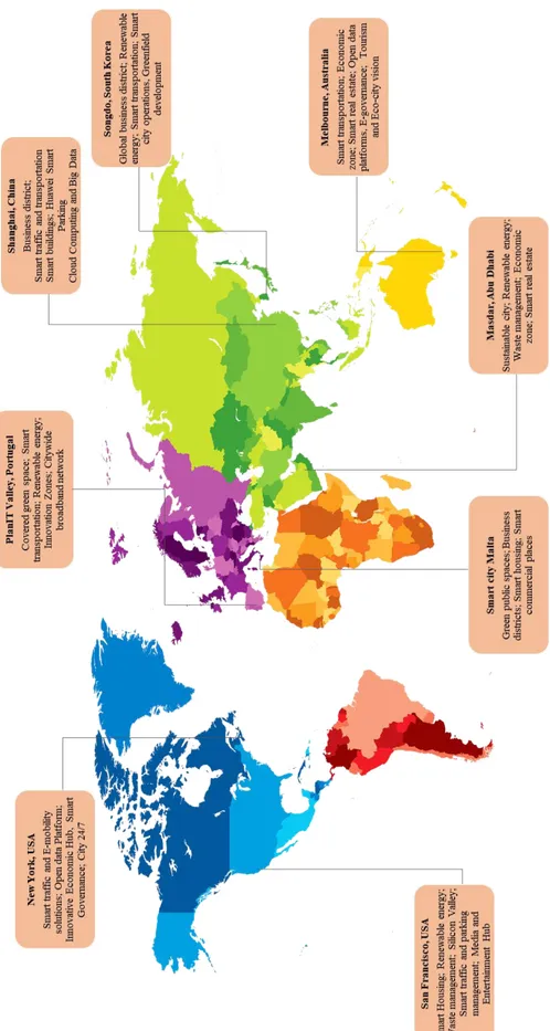 Figure 3-1.  A few examples of smart cities with the key attributions of smartness for each case (provided by Author) 