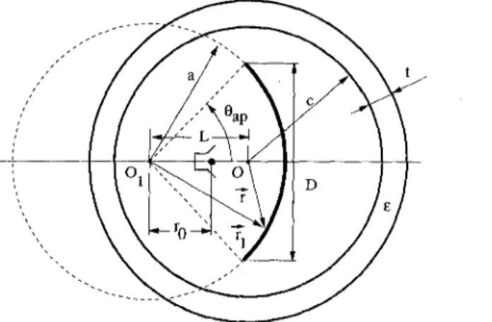 Figure  1: Geometry  of  the reflector  in  the radome 
