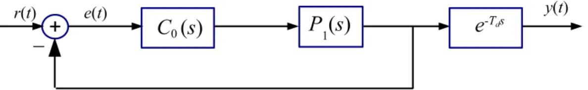 Figure 1.2: Equivalent block diagram of Smith predictor in terms of the transfer function from input to output