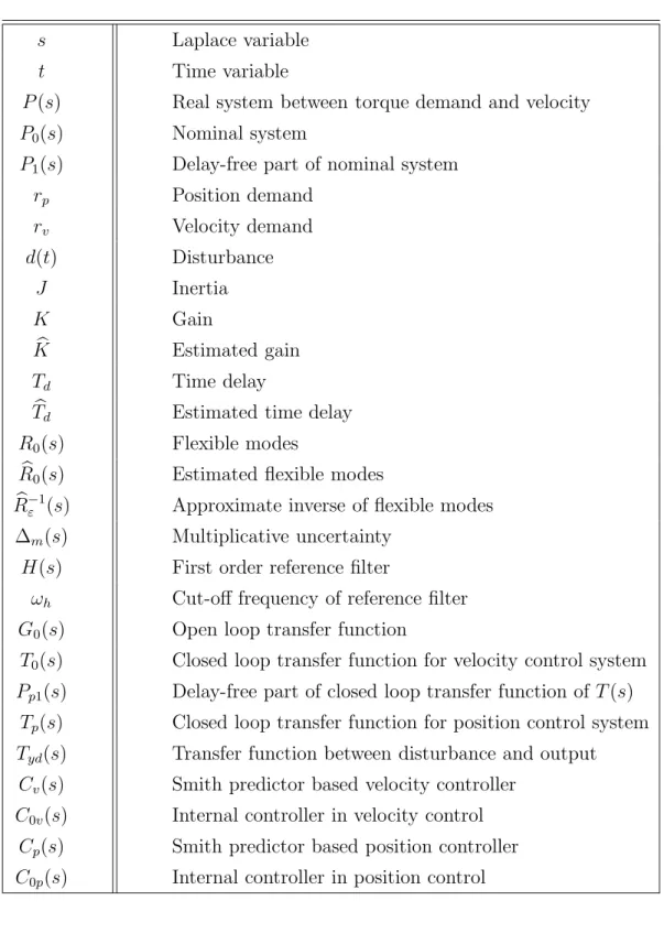 Table 1.1: Notation