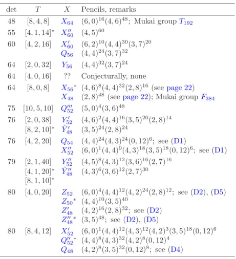 Table 1. Nonsingular spatial models (see Theorem 1.2)
