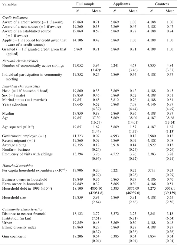 Table 1. Summary statistics