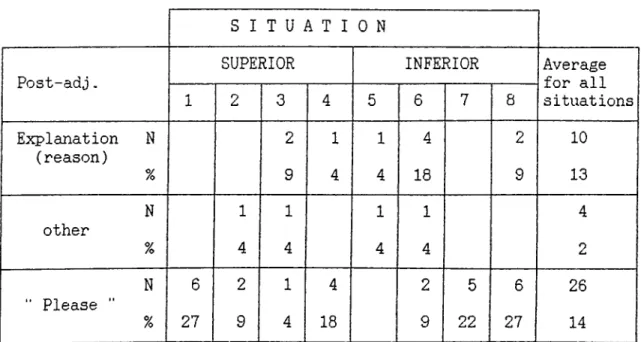 TABLE  :  6.4  Post-adjuQts.  Lz 