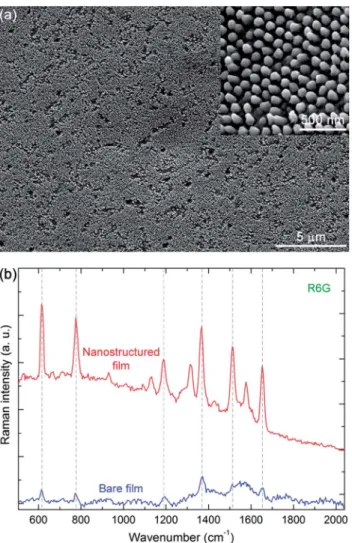 Fig. 6 Large-area nanostructured surfaces as a SERS substrate. (a) SEM image of the 40 nm silver coated nanostructured PC ﬁlm