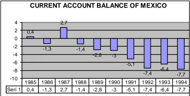 TABLE 7 : SUMMARY CAPITAL ACCOUNTS, 1988-94 In millions of US dollars