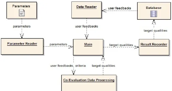 Figure 3.5: System Architecture