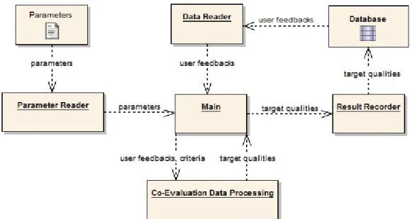 Figure 3.5: System Architecture