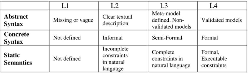 Table 1. Assessment framework for evaluating Architectural Viewpoints 