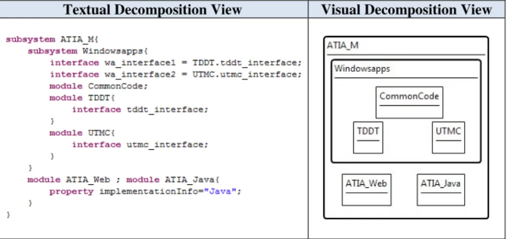 Fig. 3. Example decomposition view with textual and visual concrete syntax 